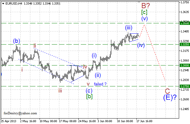 Волновой анализ пары EUR/USD на 18.06.2013