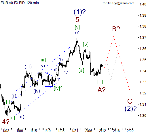 Волновой анализ пары EUR/USD на 13.02.2013