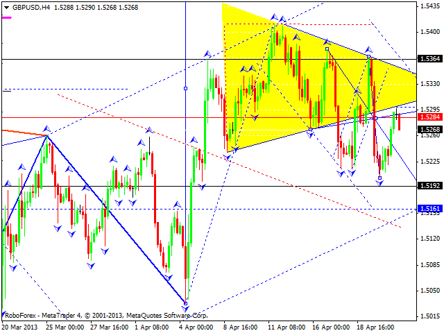 Технический анализ на 23.04.2013 EUR/USD, GBP/USD, USD/JPY, USD/CHF, AUD/USD, GOLD