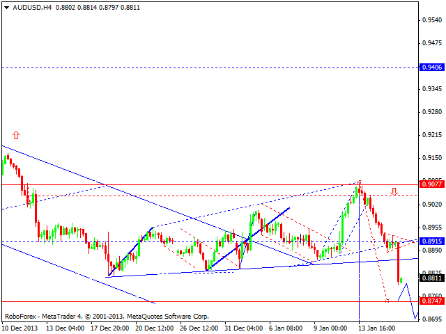 AUDUSD