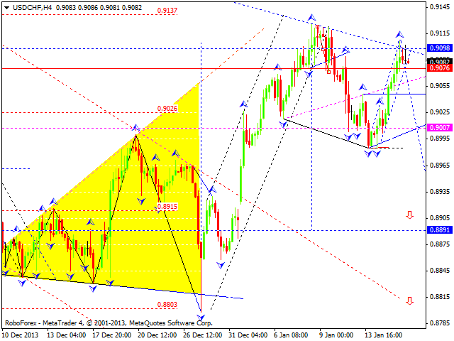 USDCHF