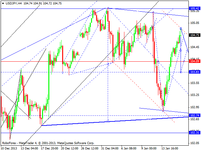 USDJPY