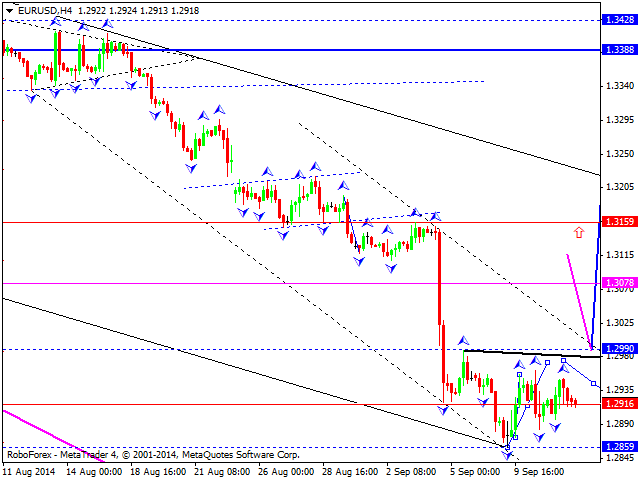 EURUSD