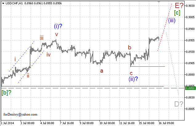 Волновой анализ EUR/USD, GBP/USD, USD/CHF и USD/JPY на 16.07.2014