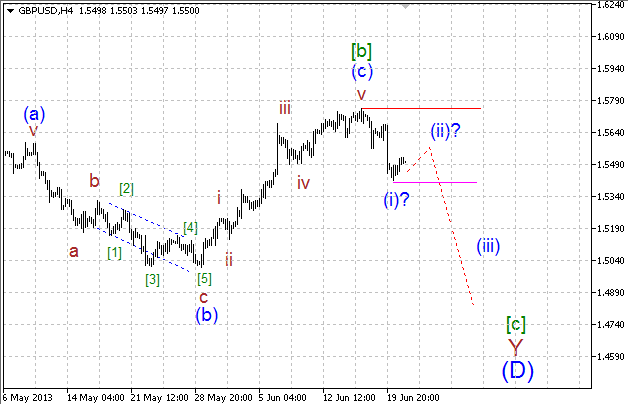 Волновой анализ пары GBP/USD на 21.06.2013