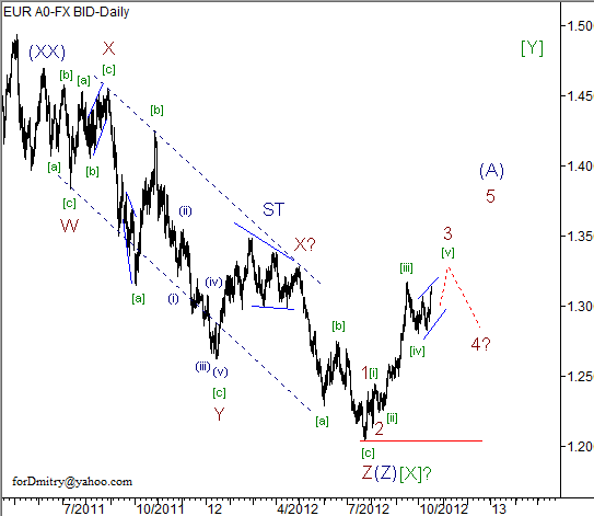 Волновой анализ пары EUR/USD на 18.10.2012