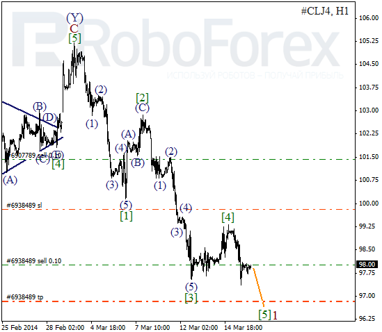 Волновой анализ фьючерса Crude Oil Нефть на 18 марта 2014