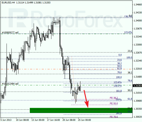 Анализ по Фибоначчи на 25 июня 2013 EUR USD Евро доллар