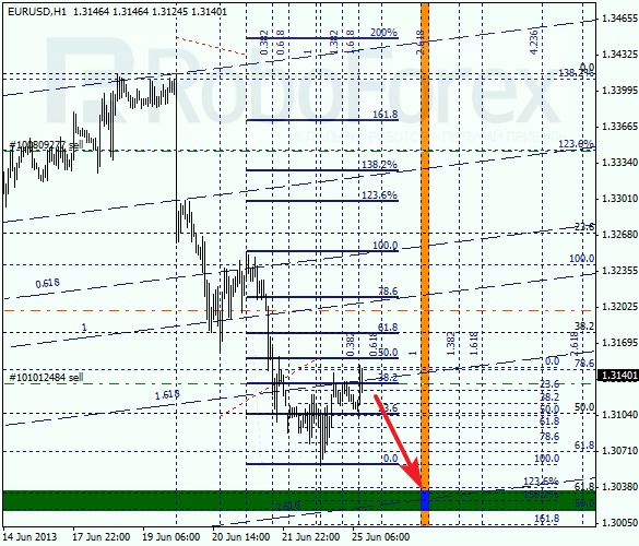 Анализ по Фибоначчи на 25 июня 2013 EUR USD Евро доллар