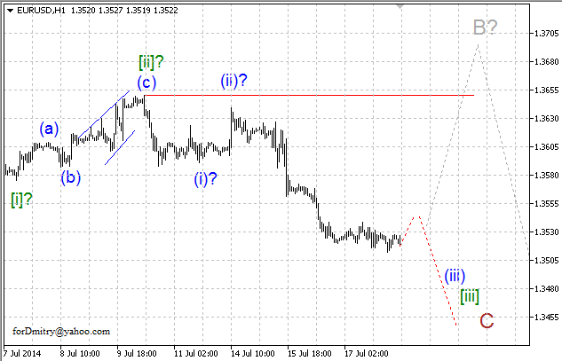 Волновой анализ EUR/USD, GBP/USD, USD/CHF и USD/JPY на 18.07.2014