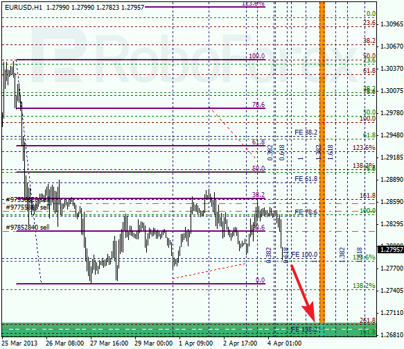 Анализ по Фибоначчи на 4 апреля 2013 EUR USD Евро доллар