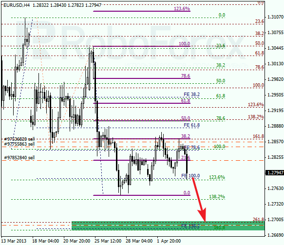 Анализ по Фибоначчи на 4 апреля 2013 EUR USD Евро доллар