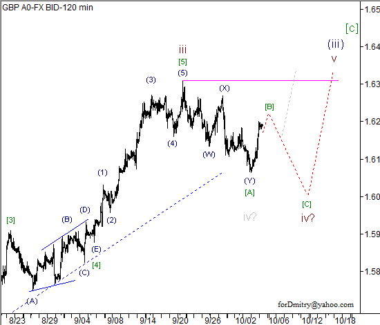 Волновой анализ пары GBP/USD на 05.10.2012