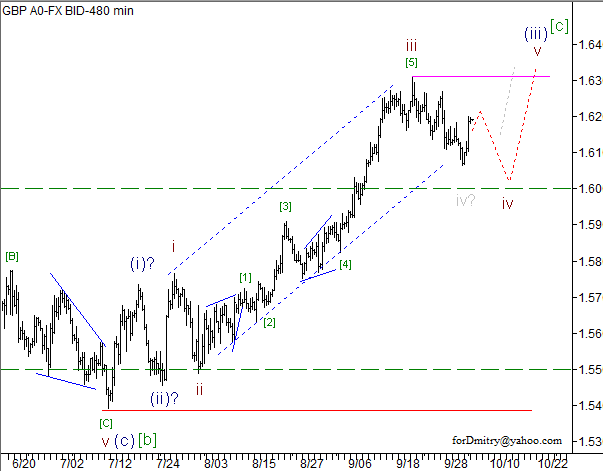 Волновой анализ пары GBP/USD на 05.10.2012