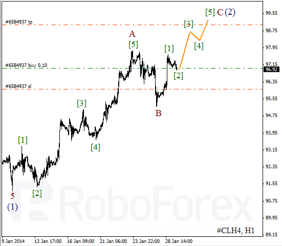 Волновой анализ фьючерса Crude Oil Нефть на 29 января 2014