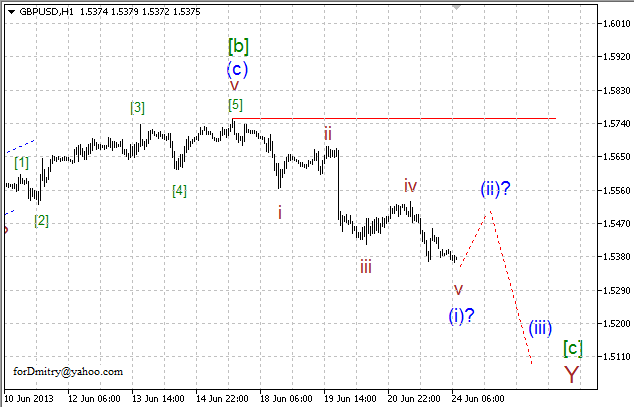 Волновой анализ пары GBP/USD на 24.06.2013