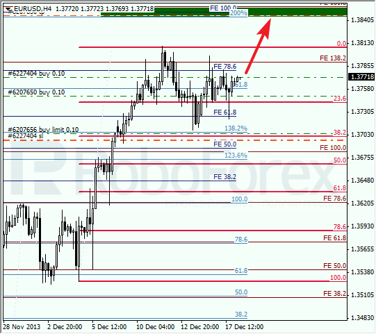 Анализ по Фибоначчи на 18 декабря 2013 EUR USD Евро доллар