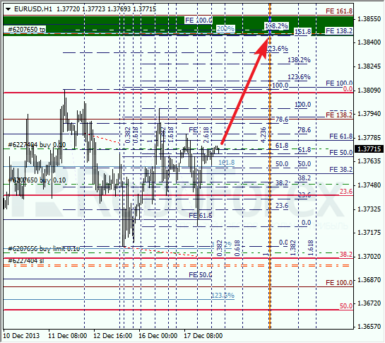 Анализ по Фибоначчи на 18 декабря 2013 EUR USD Евро доллар