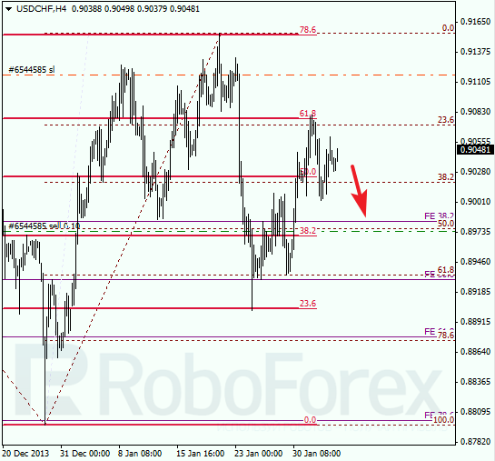 Анализ по Фибоначчи для USD/CHF Доллар франк на 5 февраля 2014