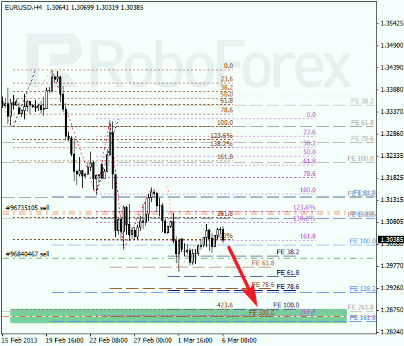 Анализ по Фибоначчи для EUR/USD на 06.03.2013