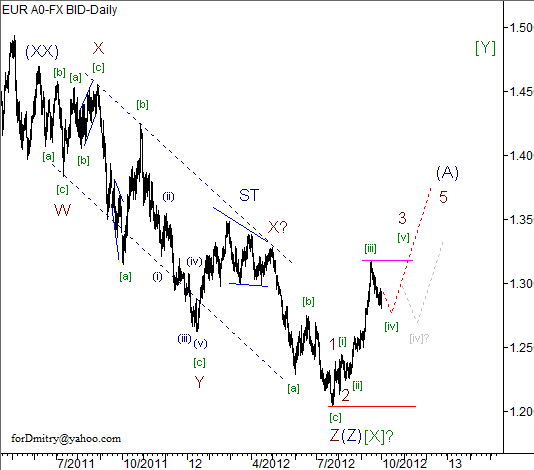 Волновой анализ пары EUR/USD на 02.10.2012