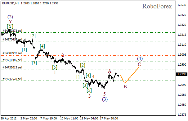 Волновой анализ пары EUR USD Евро Доллар на 22 мая 2012