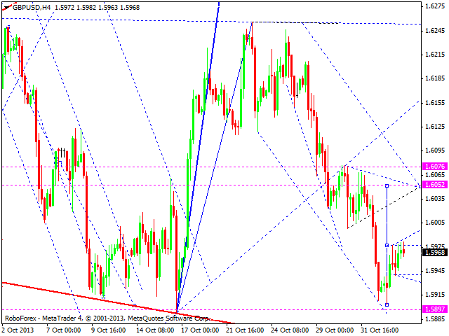 GBPUSD