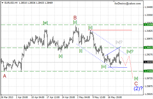 Волновой анализ пары EUR/USD на 23.05.2013