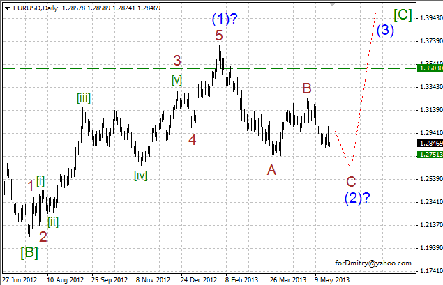 Волновой анализ пары EUR/USD на 23.05.2013