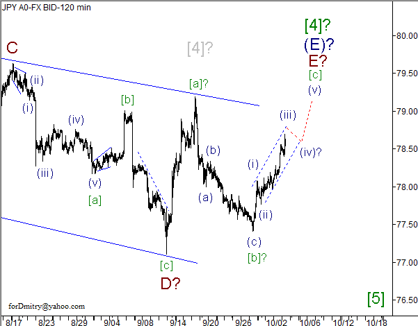 Волновой анализ пары USD/JPY на 04.10.2012