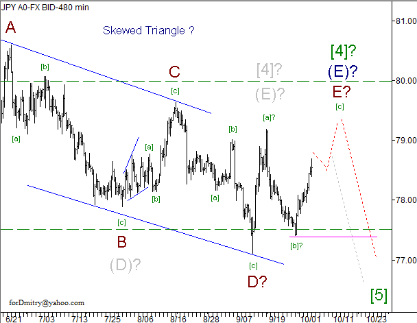 Волновой анализ пары USD/JPY на 04.10.2012