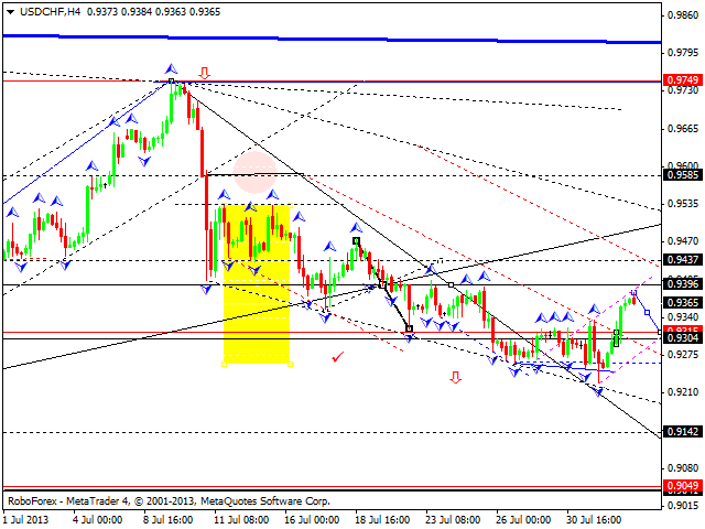 USDCHF