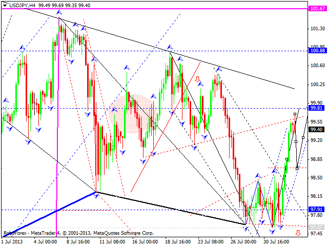 USDJPY