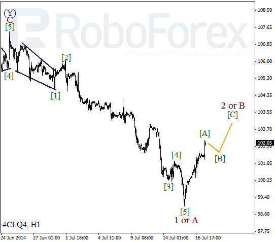 Волновой анализ фьючерса Crude Oil Нефть на 17 июля 2014