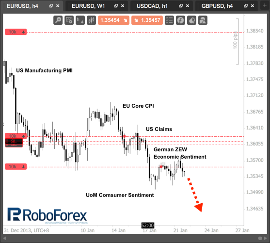 Безработных оставили без пособий. Фундаментальный обзор на 22.01.2014