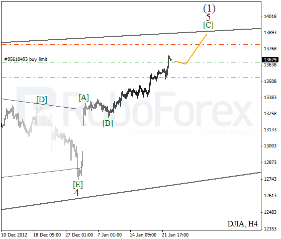 Волновой анализ индекса DJIA Доу-Джонса на 23 января 2013