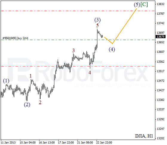 Волновой анализ индекса DJIA Доу-Джонса на 23 января 2013