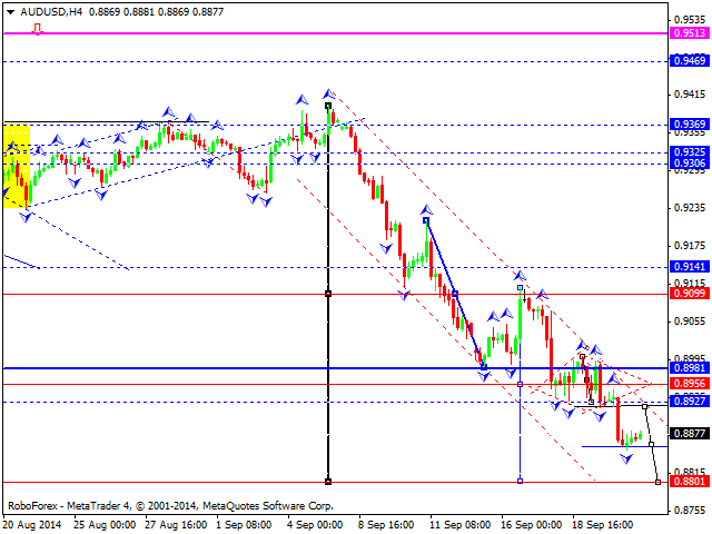 AUDUSD