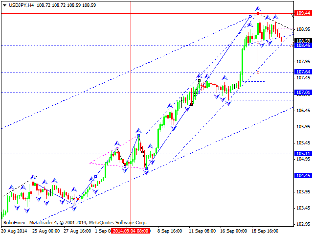 USDJPY