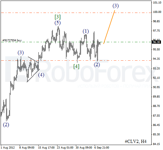 Волновой анализ фьючерса Crude Oil Нефть на 10 сентября 2012