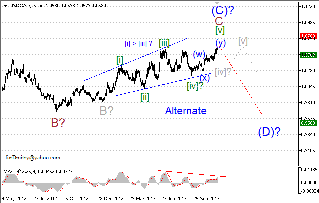 Продолжается восходящий тренд. (Волновой анализ USD/CAD на 10.12.2013)