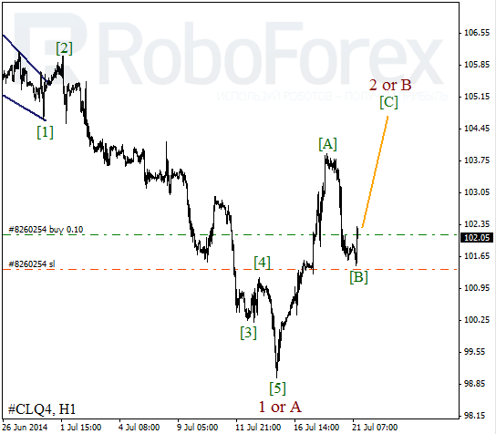 Волновой анализ фьючерса Crude Oil Нефть на 21 июля 2014