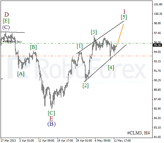 Волновой анализ фьючерса Crude Oil Нефть на 14 мая 2013