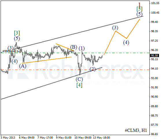 Волновой анализ фьючерса Crude Oil Нефть на 14 мая 2013