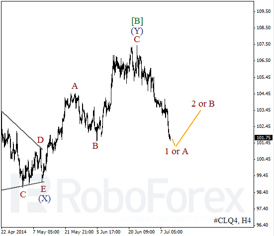 Волновой анализ фьючерса Crude Oil Нефть на 10 июля 2014