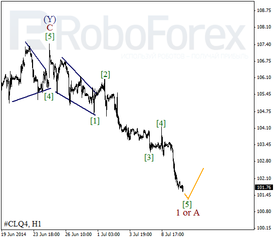 Волновой анализ фьючерса Crude Oil Нефть на 10 июля 2014