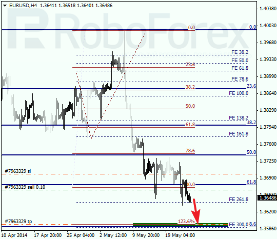  Анализ по Фибоначчи для EUR/USD Евро доллар на 23 мая 2014