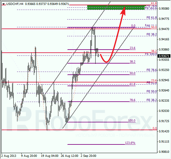 Анализ по Фибоначчи для USD/CHF на 9 сентября 2013