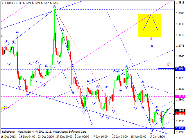 EURUSD