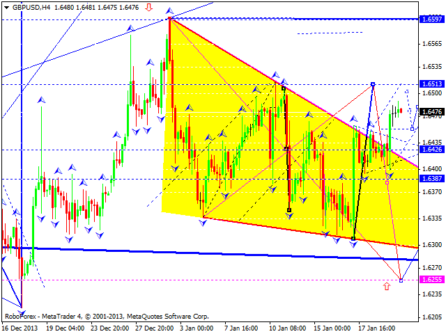 GBPUSD